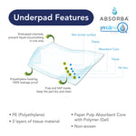 HygieniQ Underpads 10s