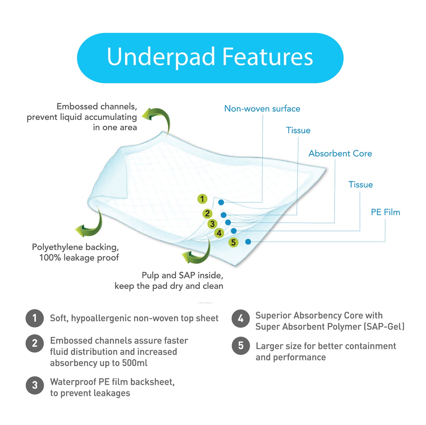 Nateen Soft Underpads (10 Pads)