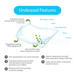 Nateen Soft Underpads (10 Pads)