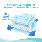 Nateen Soft Underpads