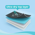 Nateen Soft Underpads