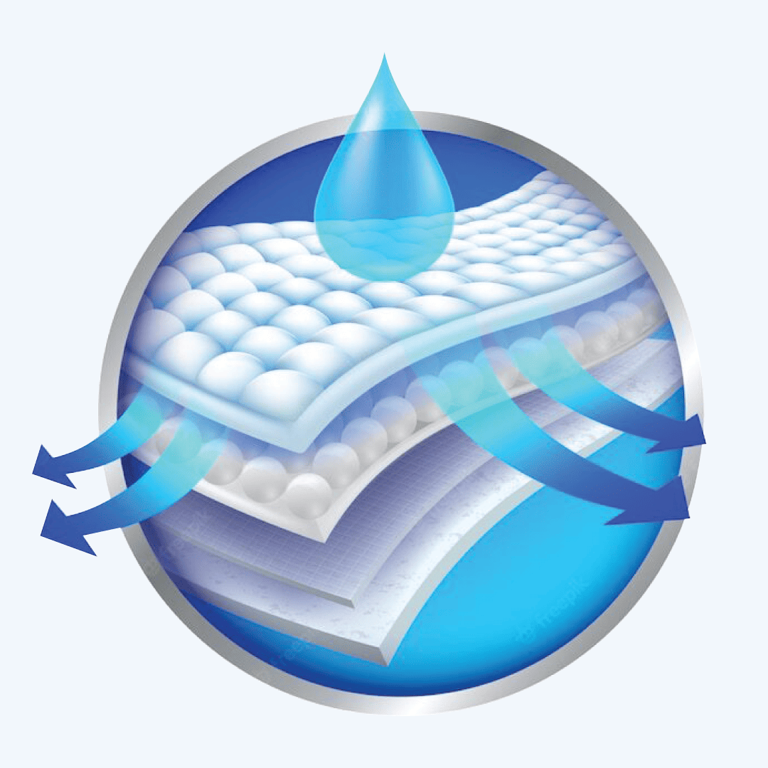 Stay Dry Strip Layer – absorbs moisture efficiently and locks it away for optimal freshness and