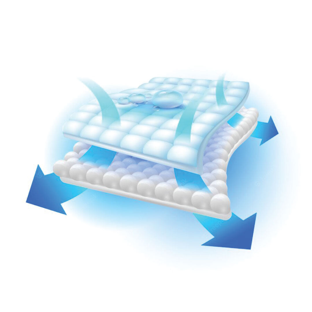 Core with Super Absorbent Polymer for Superior Absorbency ( SAP-Gel )