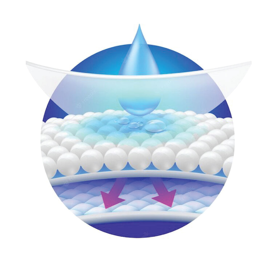 Better Fluid Circulation using Textured Channels