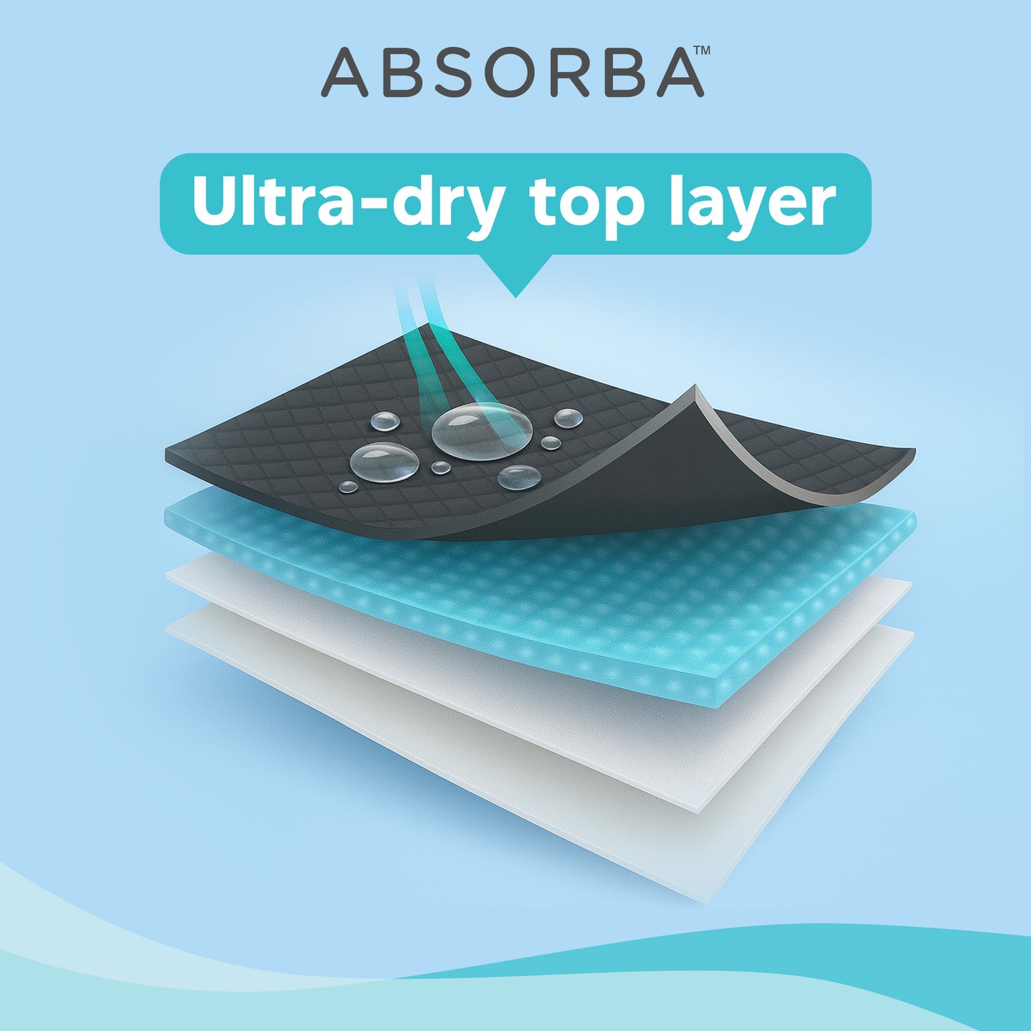 HygieniQ Underpads 10s