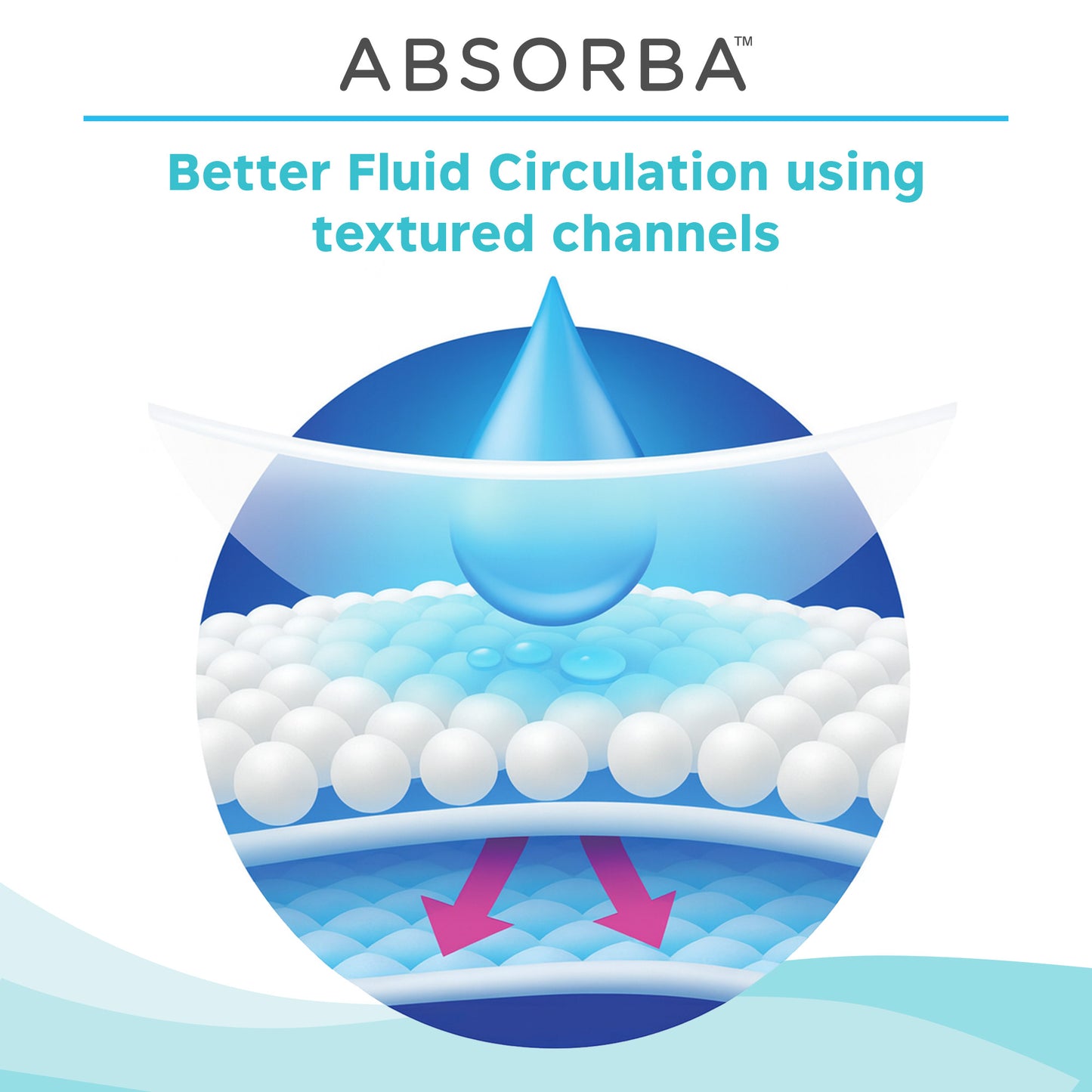 Nateen Soft Underpads (10 Pads)