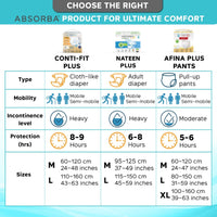 Conti-Fit Plus Adult Diapers