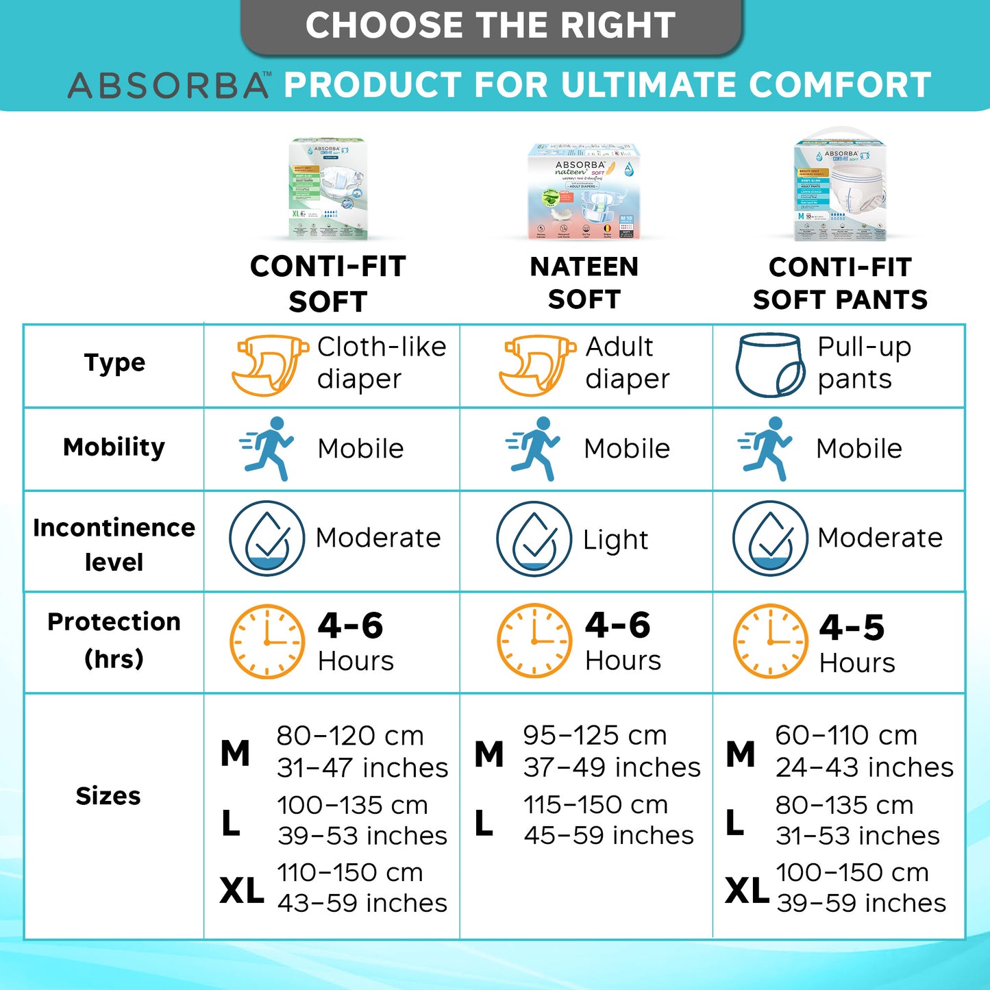 Conti-Fit Soft Adult Diapers