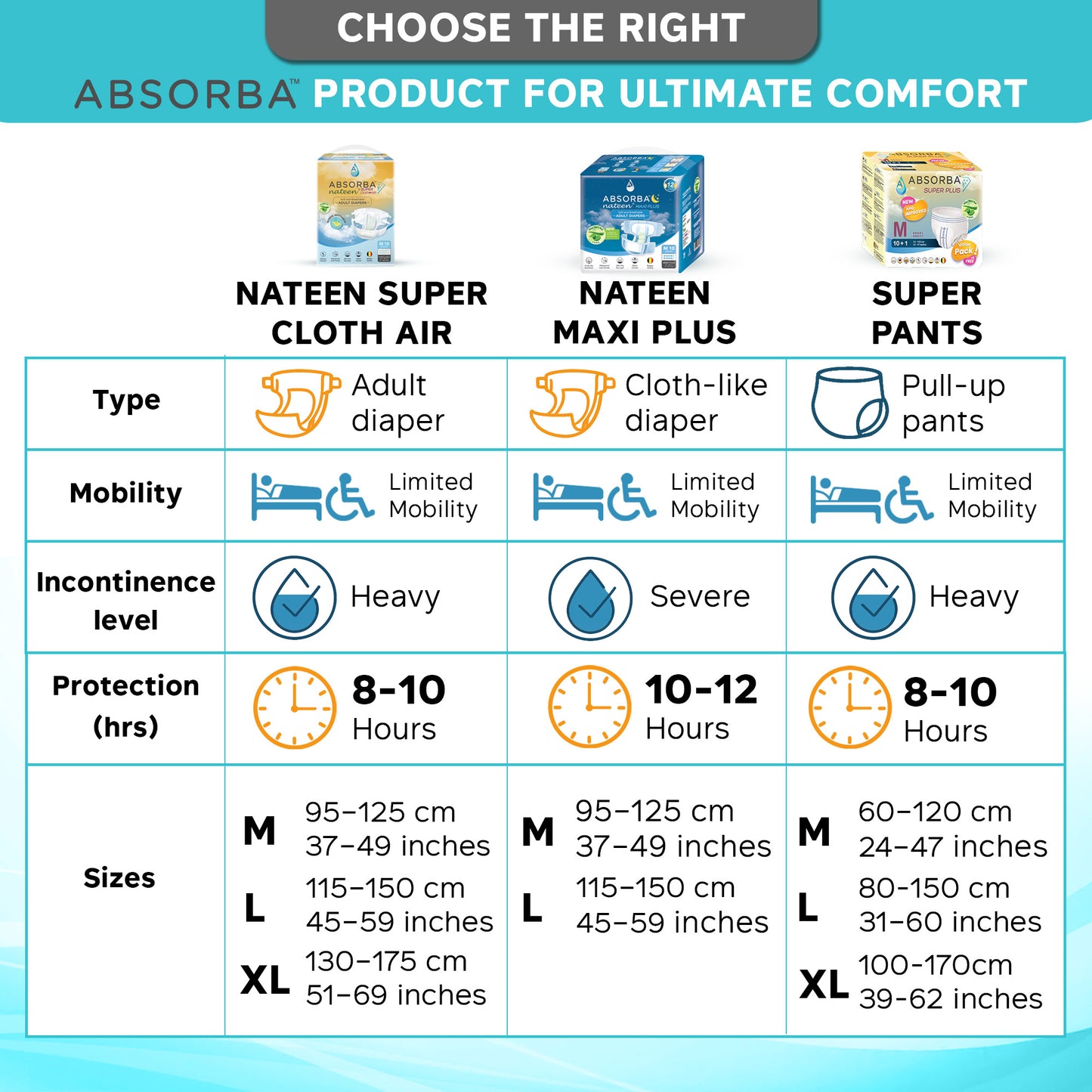 Nateen Super ClothAir (Adult Diapers - 10 Pieces)