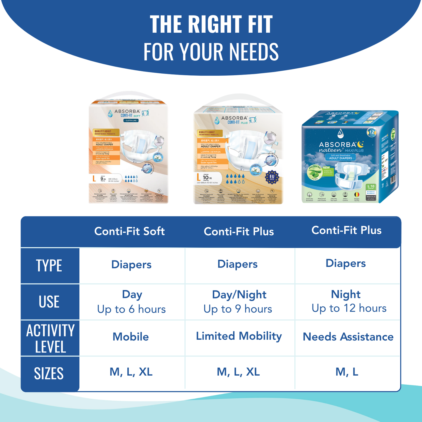 Conti-Fit Plus Adult Diapers
